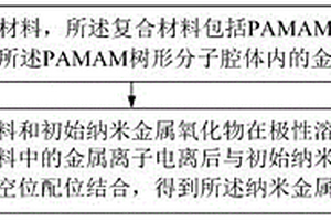 納米金屬氧化物及其制備方法、量子點(diǎn)發(fā)光二極管