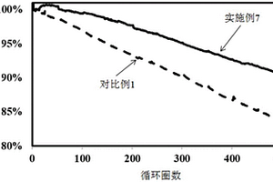 負(fù)極極片、包含該負(fù)極極片的電化學(xué)裝置和電子裝置