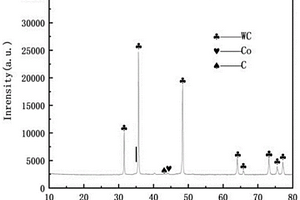 WC-6Co-石墨自潤滑硬質(zhì)合金制備方法