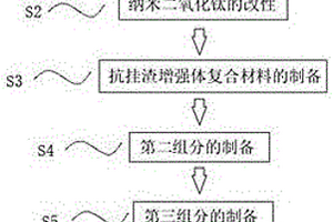 輕質(zhì)保溫抗掛渣涂料及制備工藝