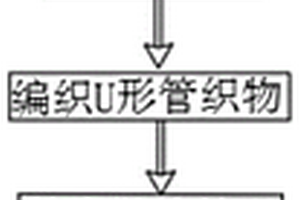 利用回收TPU、滌綸包覆紗制成鞋面的結(jié)構(gòu)及其加工工藝