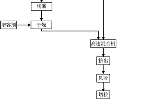 電動車電池包箱體上蓋制備方法