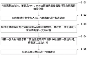 電極制備方法、電極及電池