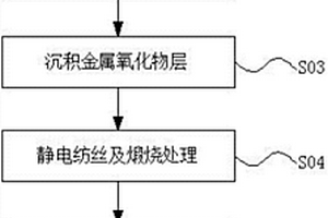 有效緩沖硅體積效應(yīng)的鋰離子電池負(fù)極材料的制備方法