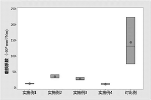 含氟聚合物復(fù)合材料