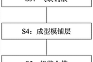 復(fù)合材料座椅扶手的成型方法