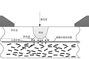 誘導(dǎo)熱塑性復(fù)合材料與鋁合金化學(xué)鍵合的連接方法