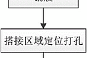 復(fù)合材料與金屬連接結(jié)構(gòu)的制造方法