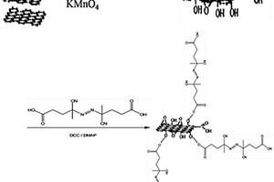 通過自由基聚合合成高分子材料石墨烯的方法