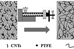 E-TPU復合材料單電極摩擦納米發(fā)電機及其制備方法