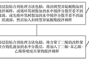 粘合劑及其處理的纖維、紡織面料制品、復(fù)合材料及制品