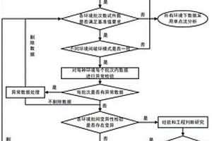 復(fù)合材料的統(tǒng)計分析方法