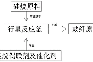 基于玻纖熱塑性復(fù)合材料的硅烷改性聚醚密封膠制備方法