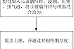 增強(qiáng)丙烯酸樹脂復(fù)合材料