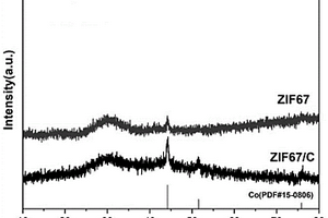 多孔碳負載金屬有機框架ZIF-67復合材料的制備方法
