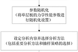 復(fù)合材料層合板的重要性分析系統(tǒng)及方法