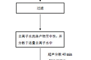 親油性聚丙烯酸酯包覆碳酸鈣復(fù)合材料及其制備和應(yīng)用