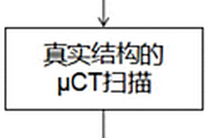 基于拓?fù)涮卣鞯木幙棌?fù)合材料細(xì)觀結(jié)構(gòu)快速重構(gòu)方法