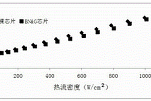 集成電路器件的導熱復合材料層及電子器件導熱結(jié)構(gòu)封裝方法