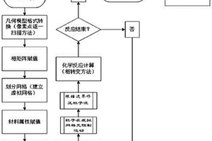 基于Boltzmann的復合材料CVI致密化過程的模擬方法