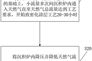 C/C復(fù)合材料抗氧化涂層工藝及涂層