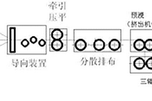 熱塑性樹脂連續(xù)纖維復(fù)合材料的模壓和注塑工藝