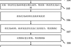 高強度尼龍6層合復(fù)合材料的制備方法