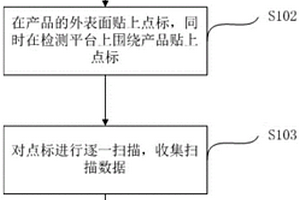 碳纖維復(fù)合材料產(chǎn)品尺寸檢測方法及系統(tǒng)