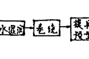 熱可塑型復(fù)合材料球拍框的制法