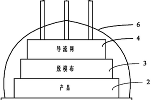 復(fù)合材料真空灌注成型工藝及其導(dǎo)流網(wǎng)