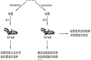 凍耐高溫復合材料電纜保護系統(tǒng)