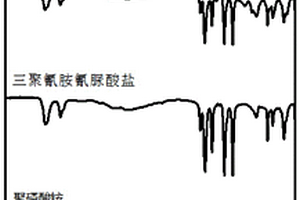 阻燃劑及其制備方法、聚丙烯復(fù)合材料及其制備方法