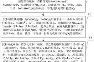 改性粉煤灰復合材料的制備工藝及其用途