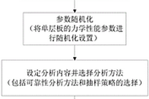 航天復(fù)合材料層合板可靠性分析系統(tǒng)及方法