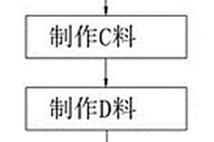 耐高溫型導(dǎo)熱吸波復(fù)合材料及其制作方法