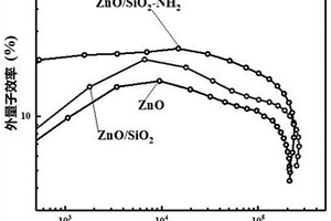 ZnO基復(fù)合材料及其制備方法和QLED器件