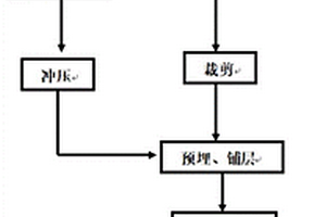 復(fù)合材料汽車控制臂及其制作方法