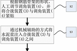 高性能復合材料橋梁預制構件制作工藝