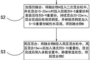 樹脂基碳纖維復合材料表面密著處理劑及制備方法