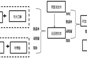 改善水泥基復(fù)合材料性能用碳酸鈣纖維的制備方法