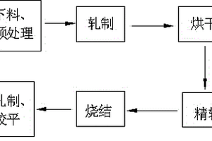 自潤滑軸承復(fù)合材料工藝流程