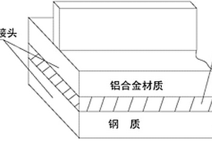 預(yù)防鋼鋁復(fù)合材料接頭分層的方法