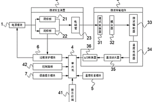 飛機外場復合材料微波修復設備及其修復方法