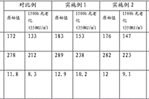 高性能、抗紫外尼龍6復(fù)合材料及其制備方法