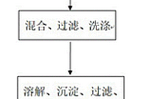 氧化石墨烯/雙酚-A型聚芳酯復合材料的制備方法