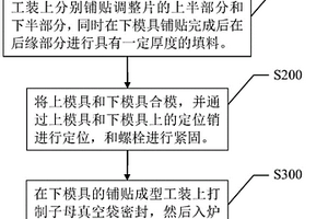 全復(fù)合材料調(diào)整片的制備方法和飛機(jī)調(diào)整片