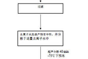 水性丙烯酸酯包覆硬脂酸鈣復(fù)合材料的制備方法