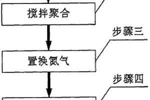 納米聚四氟乙烯增韌的氯乙烯復(fù)合材料及制備方法