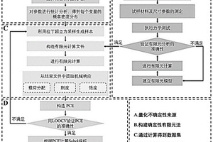 鋁-碳纖維復(fù)合材料接頭力學(xué)性能全局敏感性檢測(cè)方法