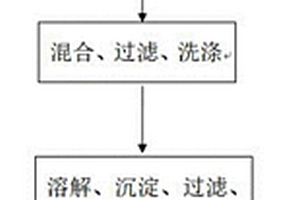 氧化石墨烯/苯酚紅型聚芳酯復合材料的制備方法